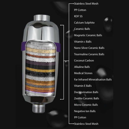 The Hair Doctor Universal Shower Filter